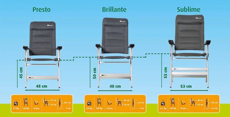 Dukdalf Presto 8820 Standenstoel - Blauw 2 Dukdalf Presto 8820 Standenstoel - Blauw - Afbeelding 2
